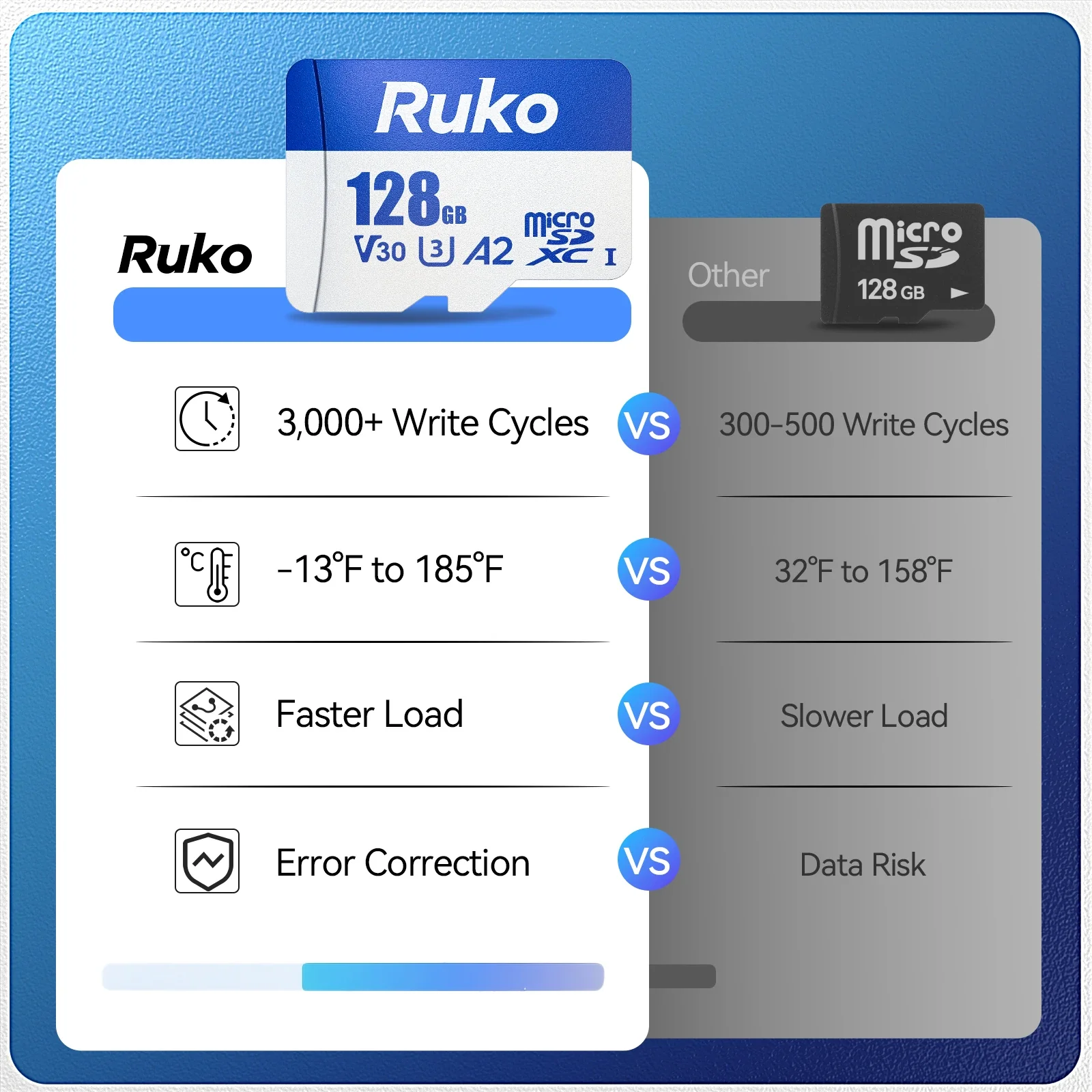 Ruko MicroSD Card 128GB Kit - Image 8
