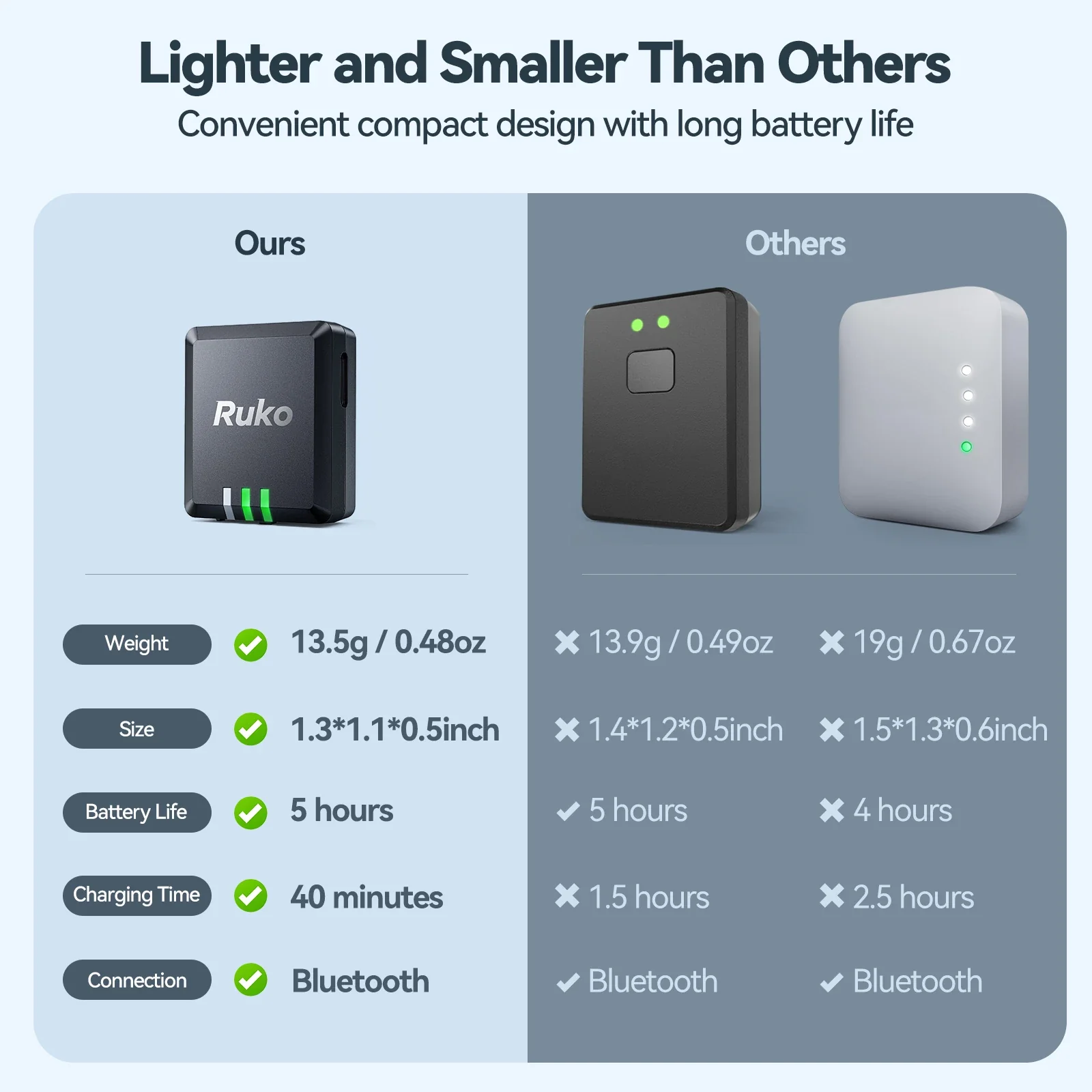 Ruko R111/R111S Remote ID Module - Image 5