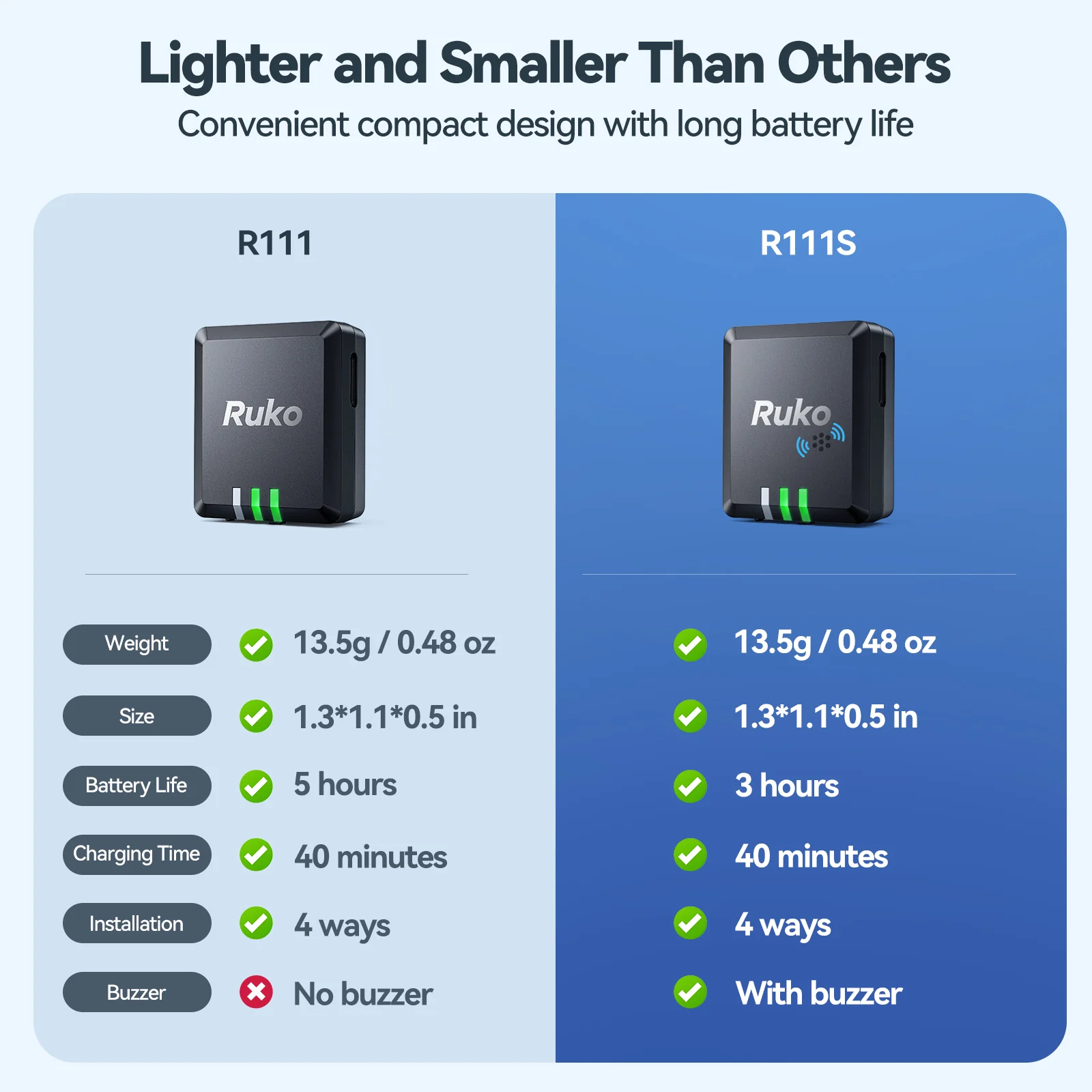 Ruko R111/R111S Remote ID Module - Image 8
