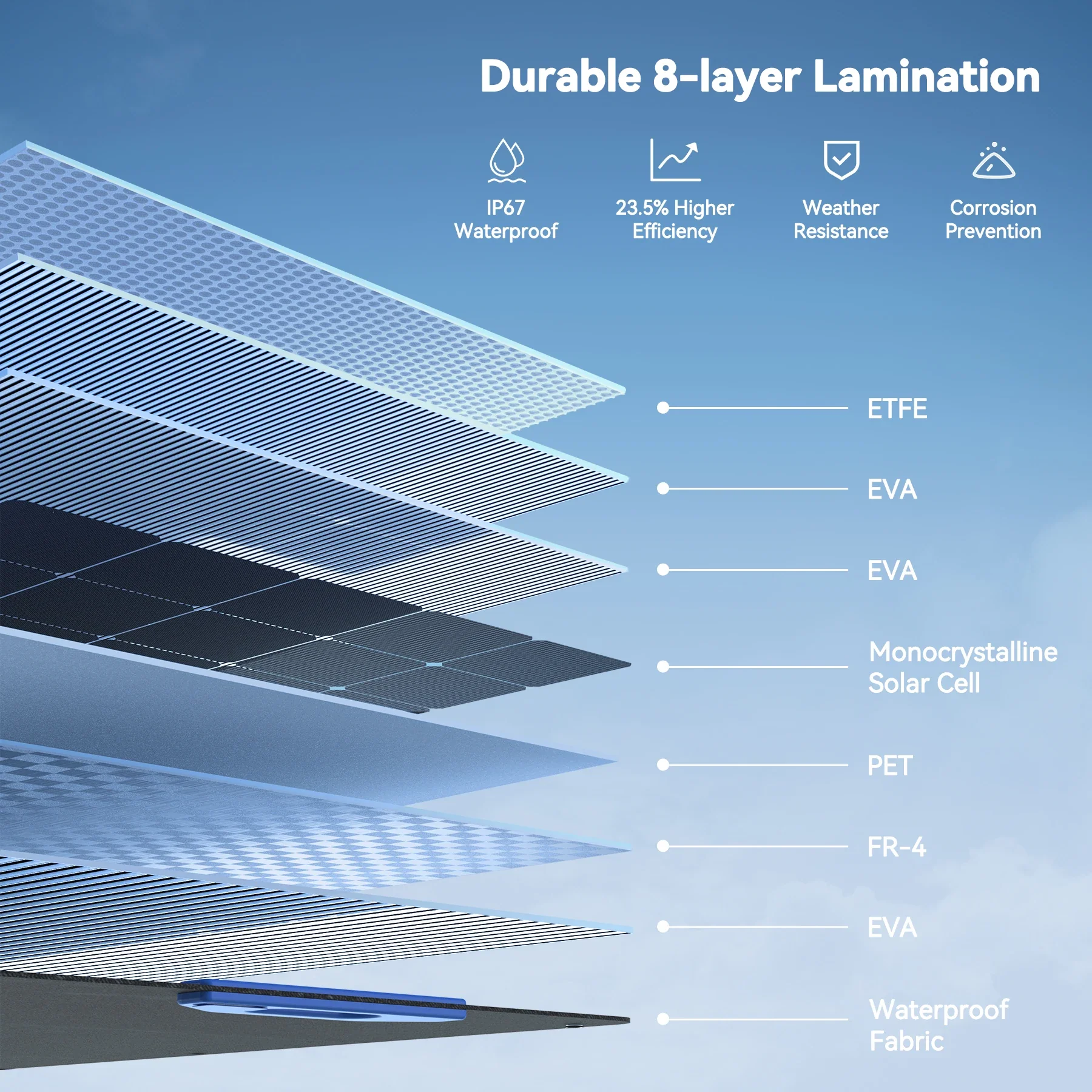 Ruko RK100 100W Portable Solar Panel - Image 9